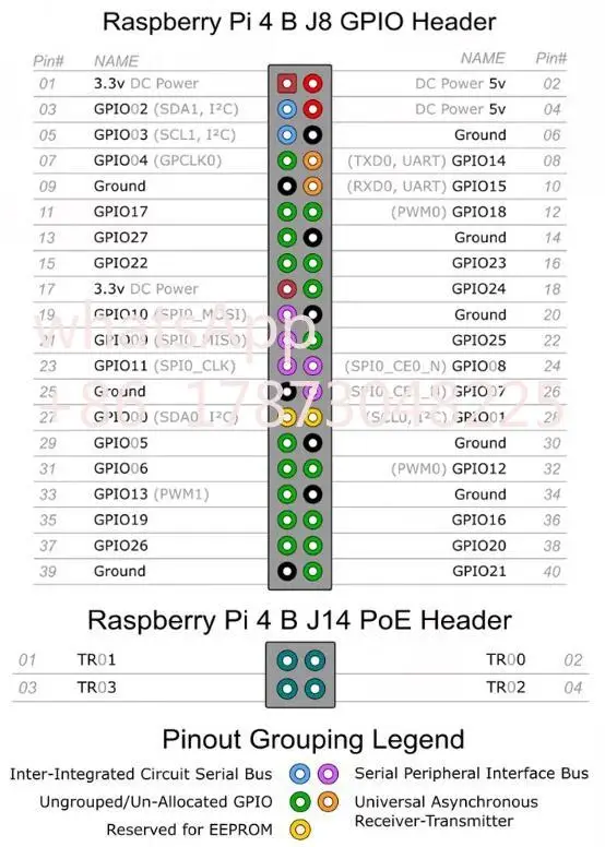 Raspberry Pi 4 и 5 модель B 1 ГБ/2 ГБ/4 ГБ/8 ГБ ОЗУ для DIY 4B услуги списков Bom