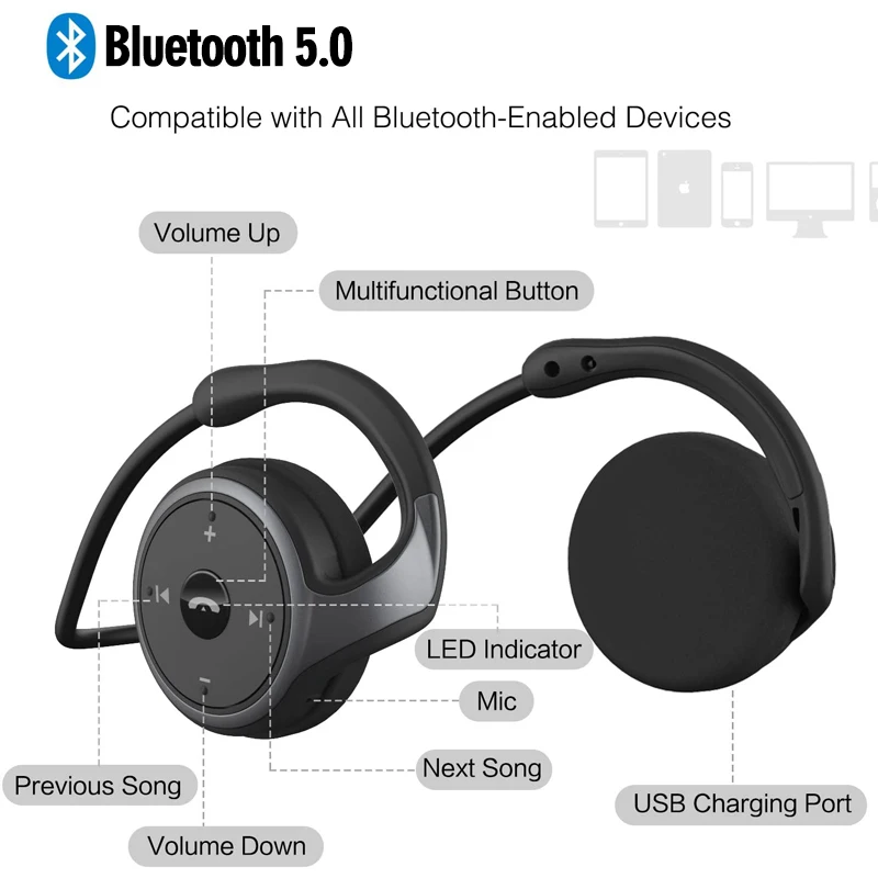 

Bluetooth Headphones Over The Ear Stereo Sports Headset Not in-Ear Painless Earplugs with HD Microphone for Running Exercise Gym