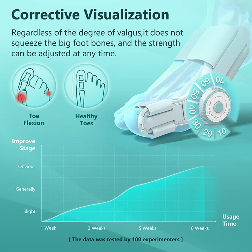 Выпрямитель для большого пальца ноги при вальгусной деформации