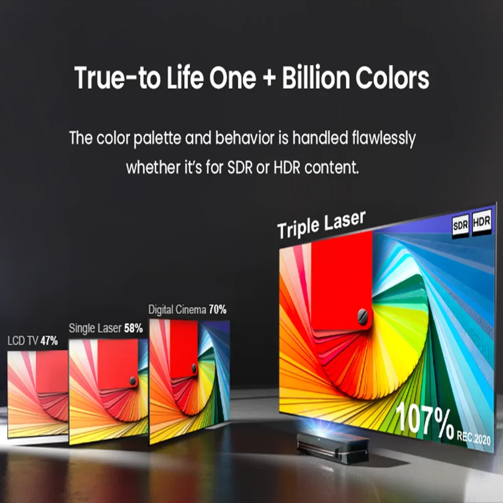 Фото Лазерный проектор AWOL VISION LTV 3000 Pro UHD 4K с ультракоротким фокусом для домашнего кинотеатра и просмотра видео 4K №1