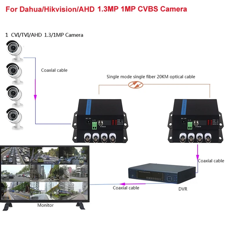 4-канальный CVIAHDTVI 960P720P 11,3 МП коаксиальный HD цифровой видеомедиаконвертер RS-485 оптический приемопередатчик данных оптоволоконный FC 20 км (art.: 3920cd1431cd3) - 3920cd1431cd3