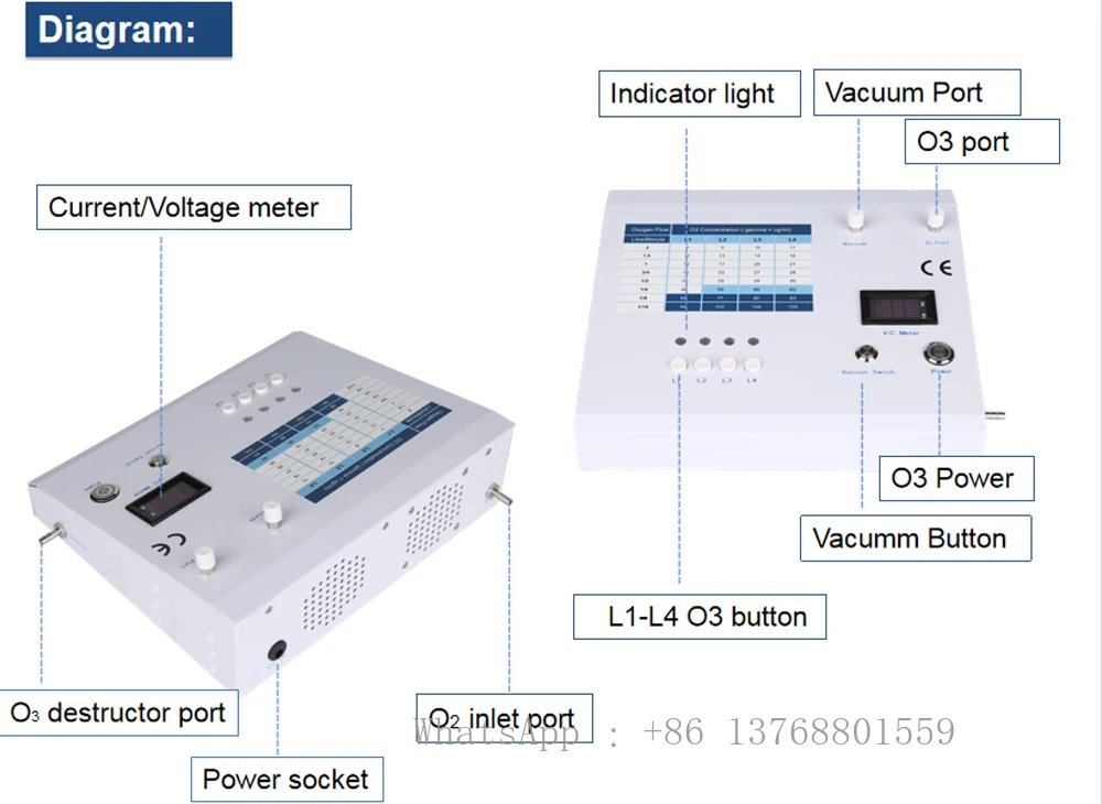 Поставщик медицинский озонотерапевтический генератор озонотерапия