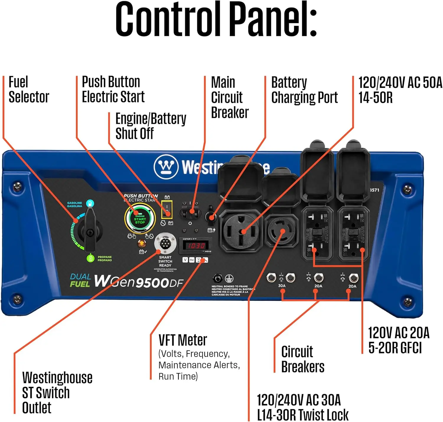 Westinghouse 12500 Вт двойной топливный портативный генератор для домашнего резервного