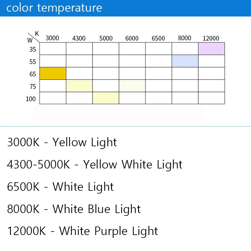 Яркая портативная HID-точка светильник 220 Вт ксеноновый поиск Охота 12 В 35 55 65 75 100 160