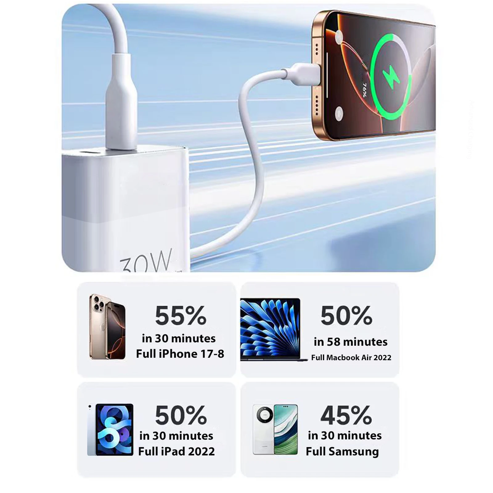Фото Зарядное устройство UYUXIO 30W USB-C с двумя портами, быстрая зарядка PD, адаптер питания с вилками US/EU для iPhone 17 16 15 14 Pro Max, Samsung Galaxy №2