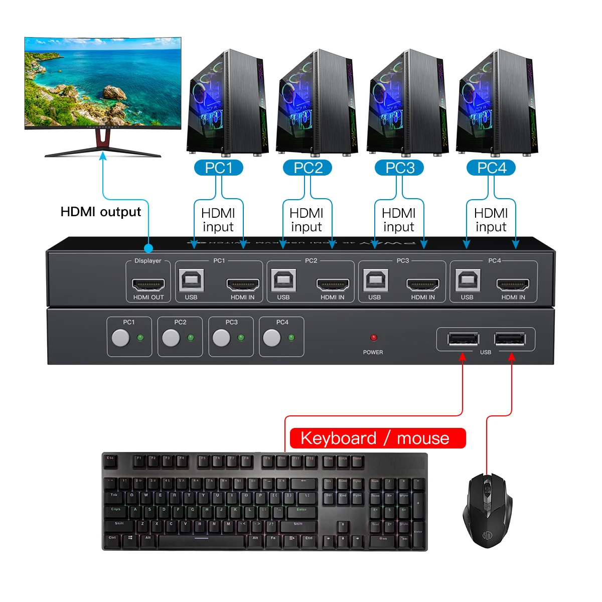 Квм-разветвитель PWAY USB с 4 кнопками поддержка 4K @ 60 Гц HD-видео |