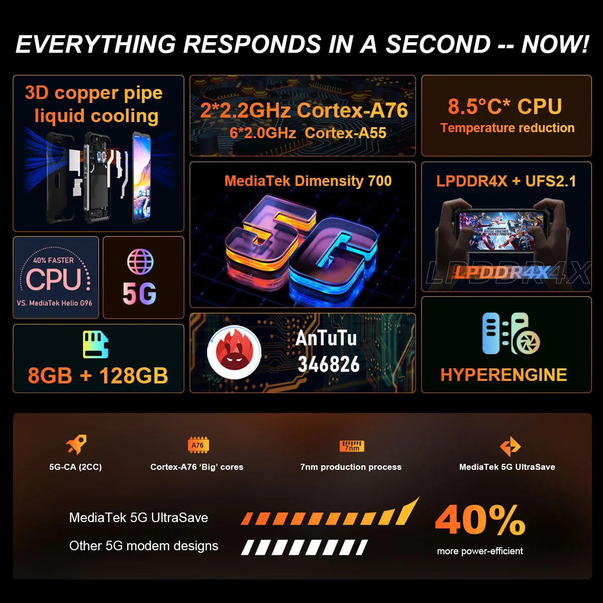 Blackview BL8800 Pro 5G Smartphone Thermal Imaging 50MP Camera 8GB 128GB Cellphones 8380mAh Global Version Rugged Mobile Phone