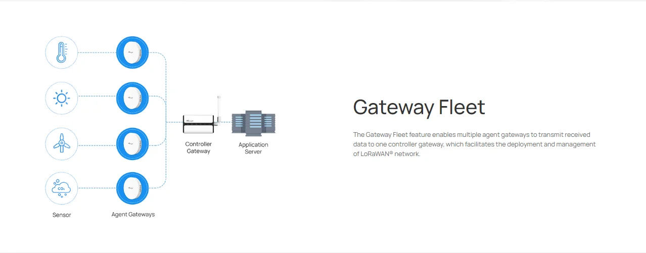 Шлюз IOT EU868Mhz Milesight 4G Ug65 Lorawan IP65 TTN Встроенный сервер NS