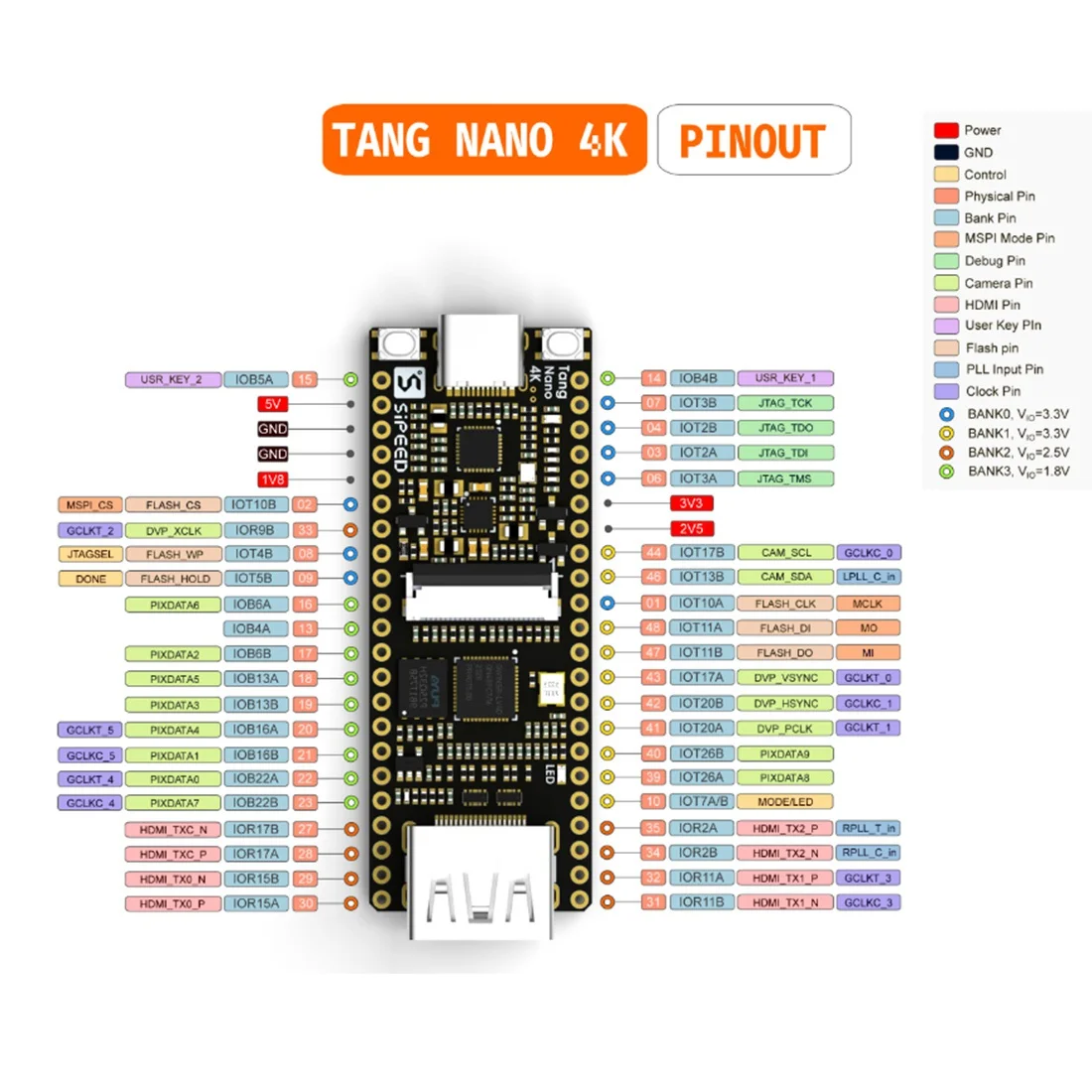 Tang Nano 4K Gowin минималистская логическая плата FPGA совместимая с камерой только ядро