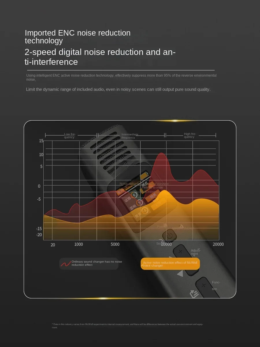 Визуальный AI-преобразователь голоса для мобильных телефонов компьютерное
