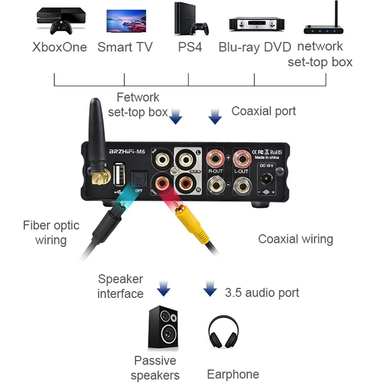 Усилитель звука 2*100W Bluetooth 5.0 QCC5125 с USB DAC ES9018K2M, Infenion MA12070 Class D, APTX-HD, LDAC и HiFi Power AMP.