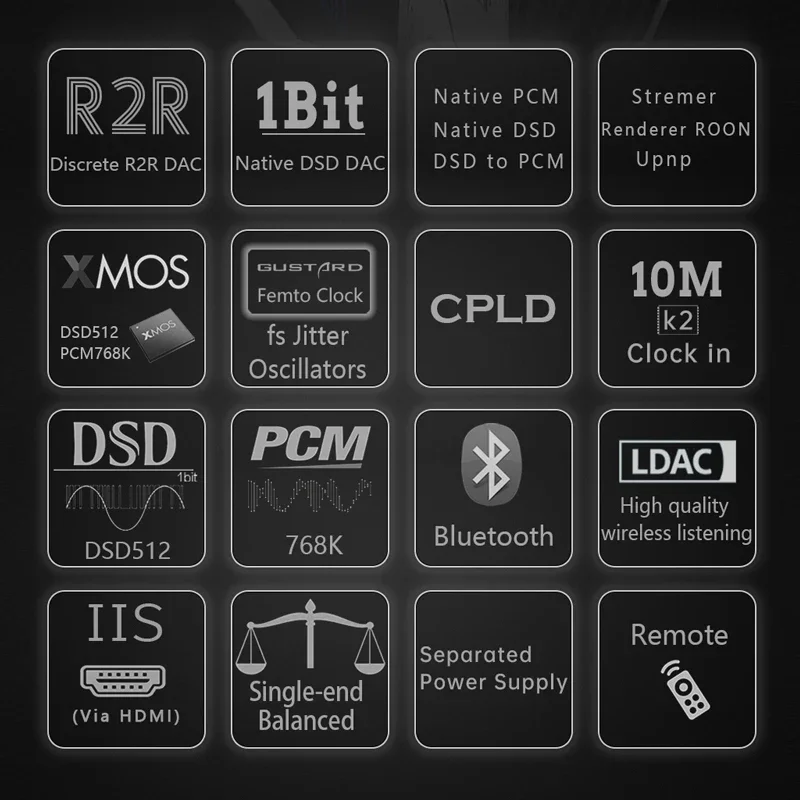 GUSTARD R26 Дискретный декодер R2R Native DSD ЦАП со стримером/рендером PCM768K DSD512 Bluetooth LDAC XU216 K2