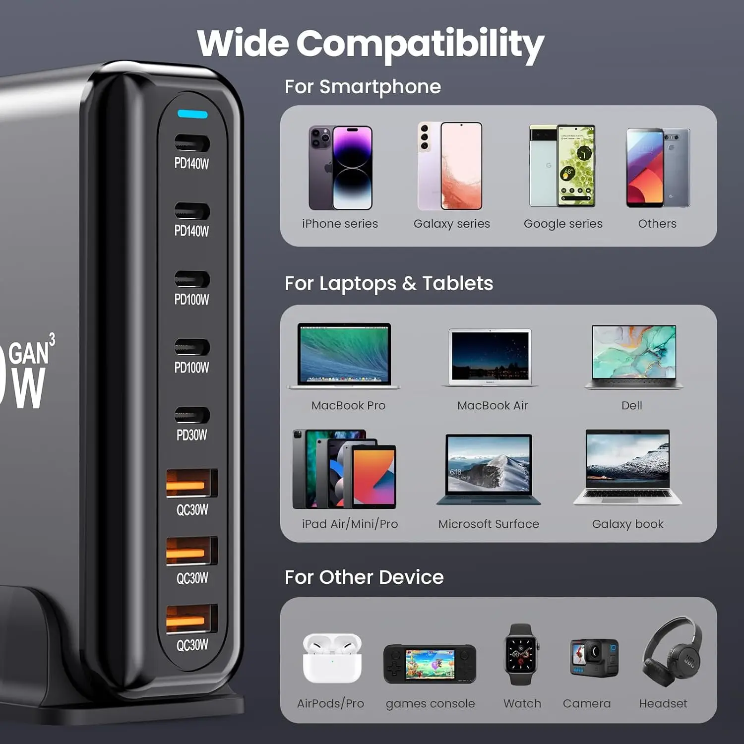 Фото Зарядная станция GaN 600 Вт с несколькими портами USB-C, быстрое зарядное устройство 140 Вт PD PPS с одним портом для MacBook, iPhone, Pixel, ноутбуков и Android №3