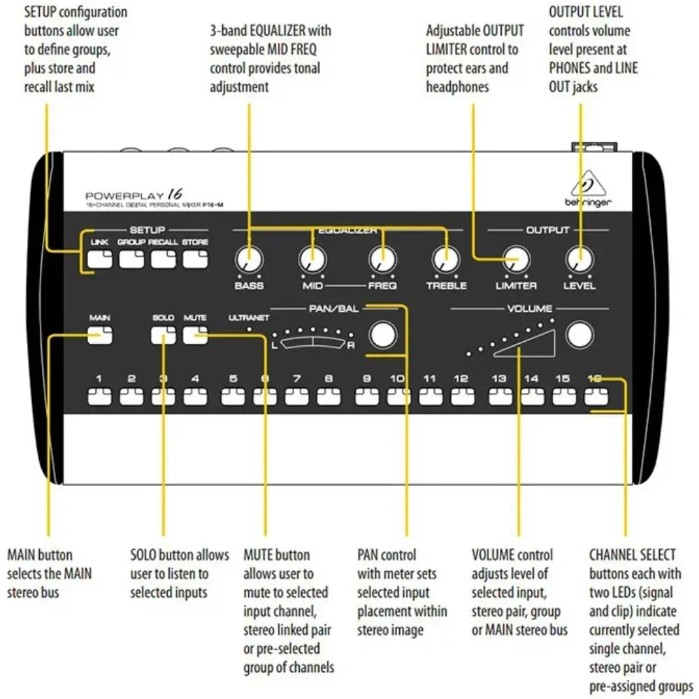Behringers Powerplay P16-M 16-канальный распределительный модуль Персональная система