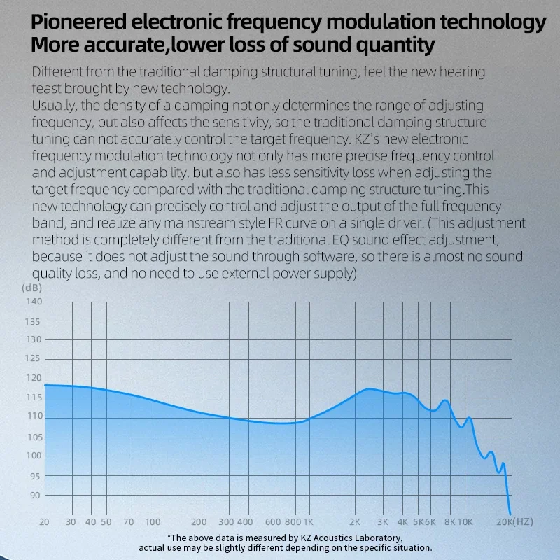 KZ ZVX наушники динамические HIFI басовые наушники-вкладыши мониторные спортивная
