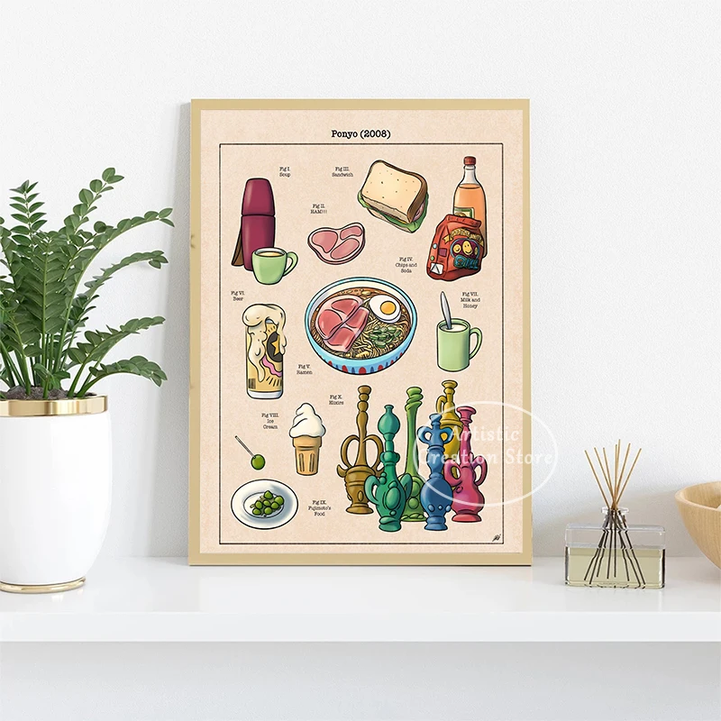 Wizarding World Foods кино вдохновил плакаты аниме фильм продукты пищевая Картина на