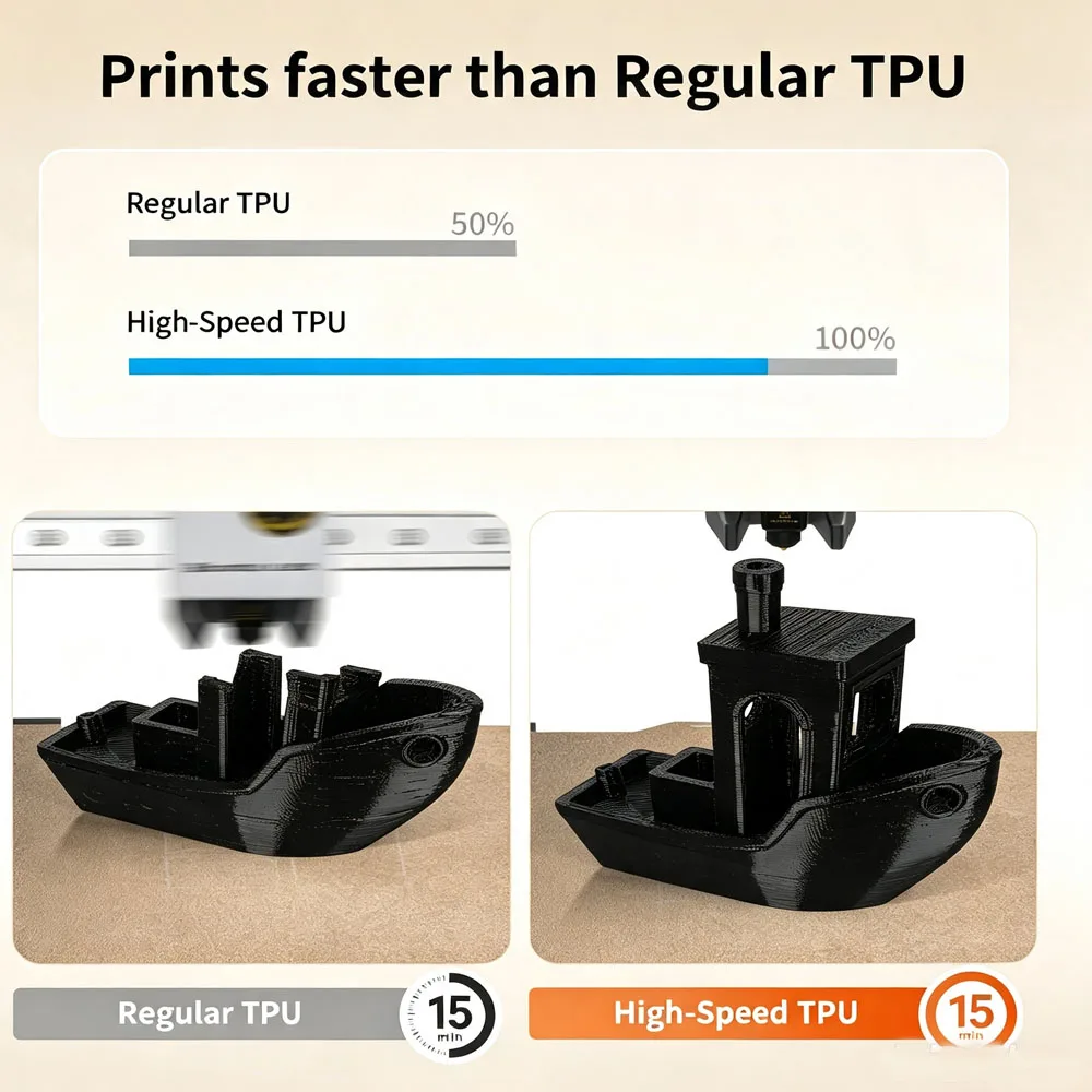 Фото Филамент LANDU Hyper 95A TPU, мягкий гибкий филамент для 3D-печати, материал TPU 95A, 1 кг (2,2 фунта), 1,75 мм №5