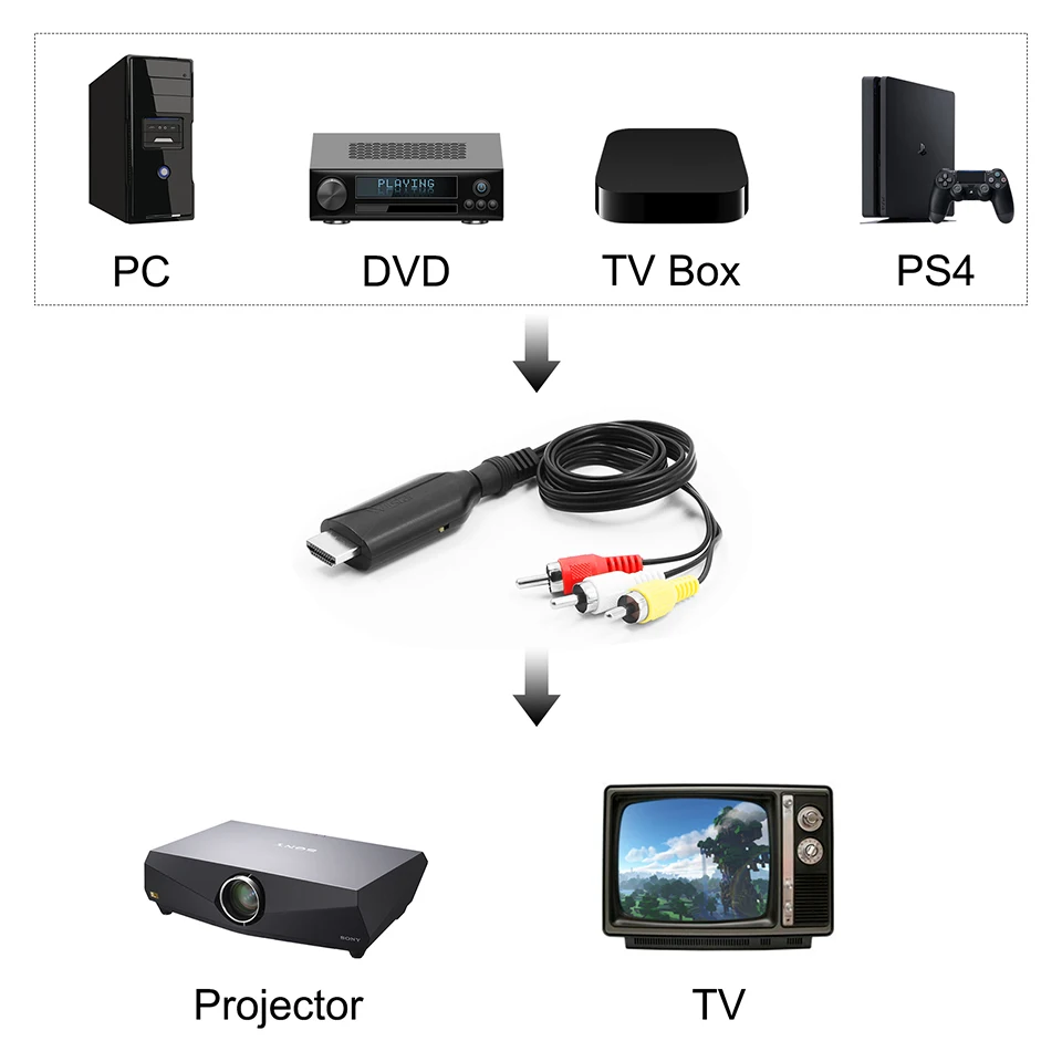 Адаптер-преобразователь HDMI в AV композитный преобразователь HD-видео RCA AV/CVSB L/R 1080P