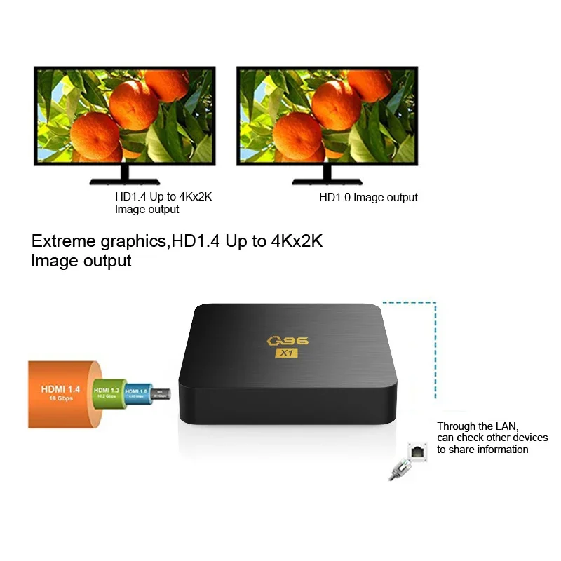 q96 X1 ТВ-приставка 4K HD Видеонабор Топ 2G 64 ГБ android ТВ-приставка AllWinner H3 WiFi 2,4G Smart Мультимедийный плеер ТВ-приставка (art.: 3920cf0b5484e) - 3920cf0b5484e