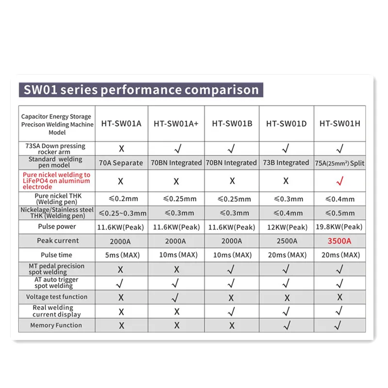 Heltec 11.6KW 12KW 19.8KW Capacitor Storage Battery Spot Welding Machine/Portable Small Spot Welder LED Display 0.5mm thickness