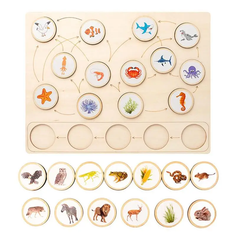 

Food Chain Toys For Kids Wooden Toddler Puzzles Animal Food Chain Matching Game Early Education Toys Kids Animal Ecological Food