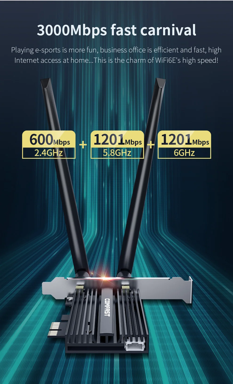 Comfast CF-AX181 PRO Wi-Fi 6E адаптер Bluetooth 5.2