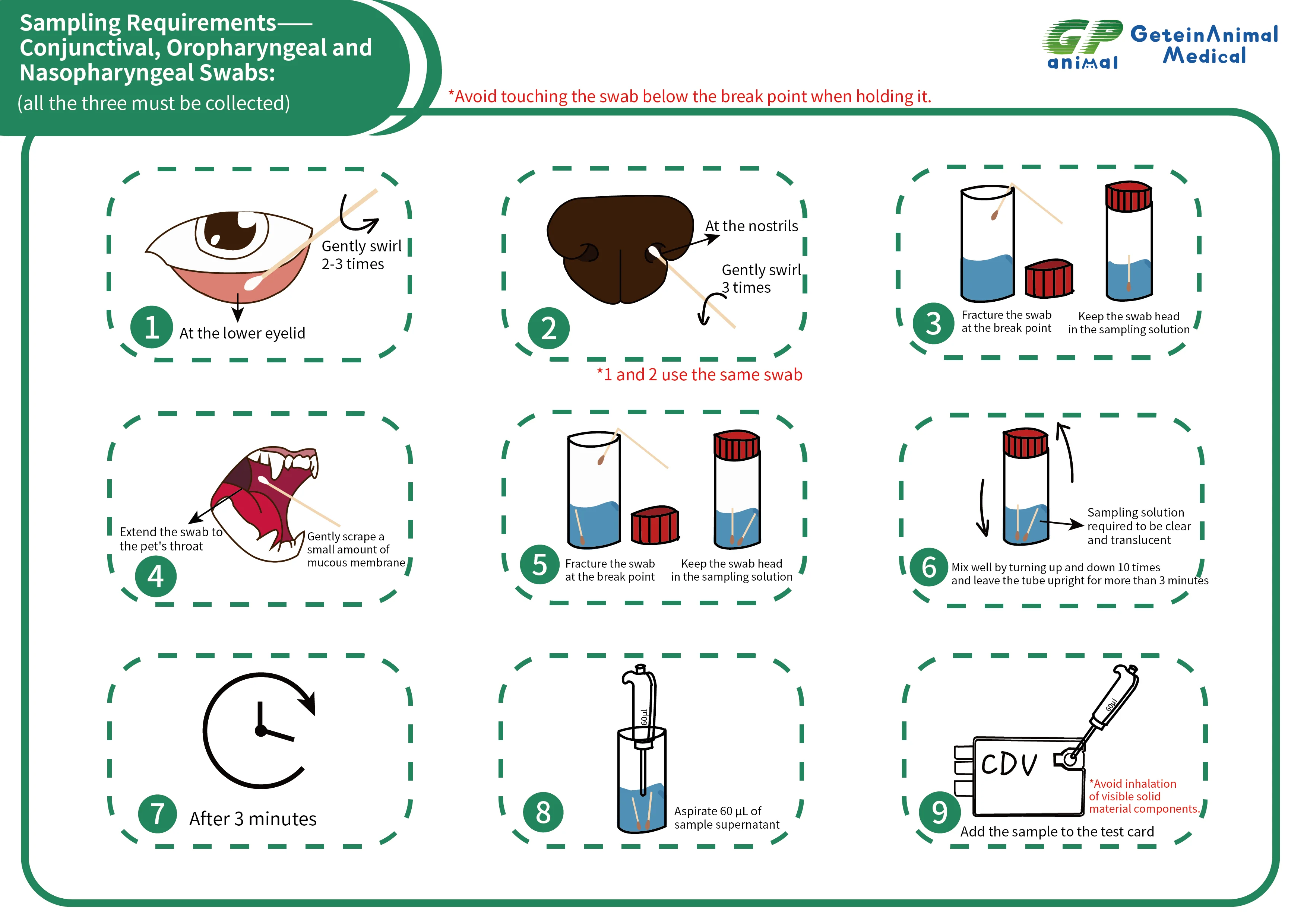 Рисунок 4 - Getein GN 7000 ветеринарный анализатор