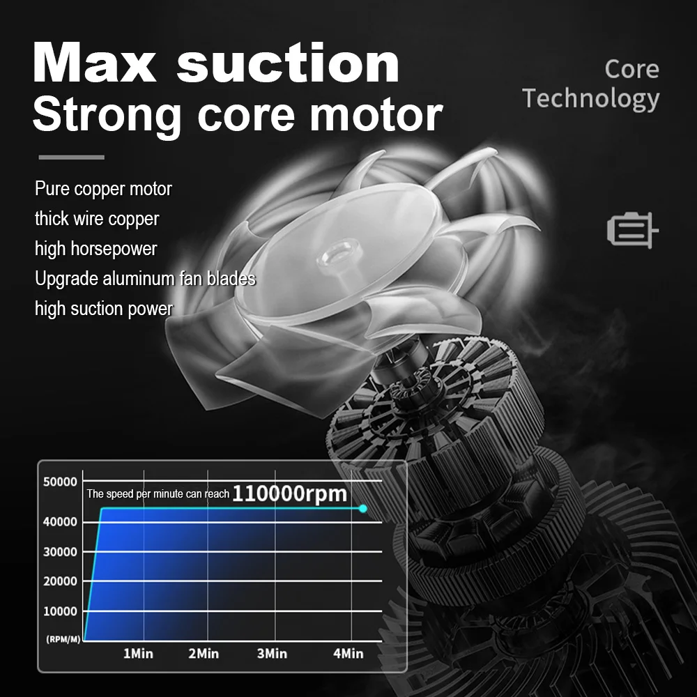 Электрический воздухоочиститель 110000 об./мин.