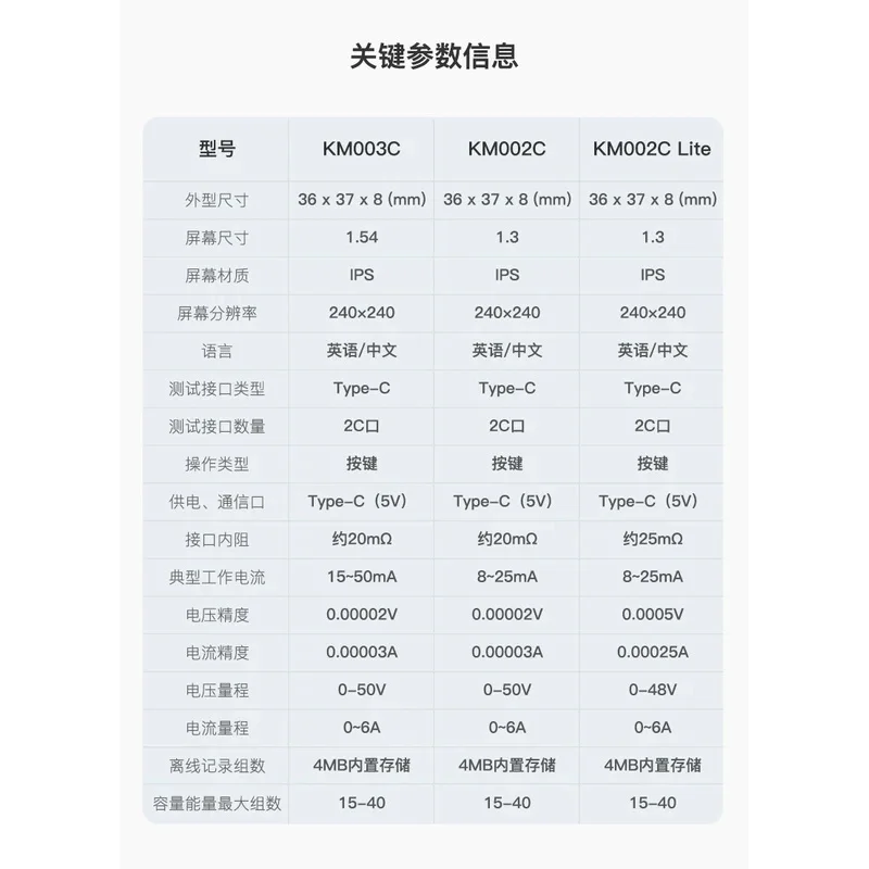 ChargerLAB POWER-Z USB PD3.1 протокол 48В диапазон Dual Type-C тестер KM003C