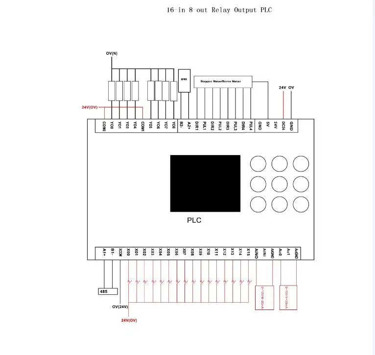 Huaqingjun 16-in 8-out релейный выход PLC 2AI 2AO 4-канальные импульсные выходы RS485 Modbus для