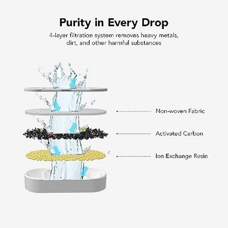 Замена 3 фильтра губки фильтры для 108 унций/3. 2л из нержавеющей стали кошка фонтан