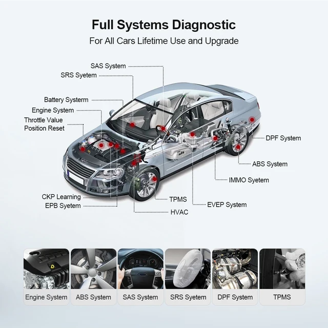 THINKCAR Thinkdiag Mini Automotive Diagnostic Tools Code Reader Car Full System Obd2 Scanner For Auto Obd 2 Diagnost Scan 2