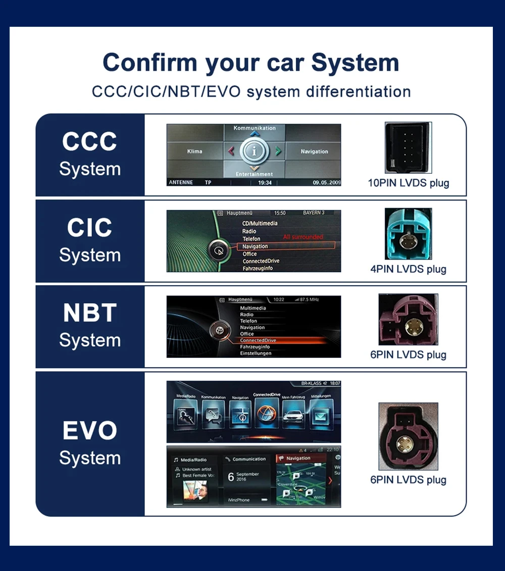 10 25 дюймовая новая система ID8 UI Android беспроводной Автомобильный плеер Carplay для BMW X1