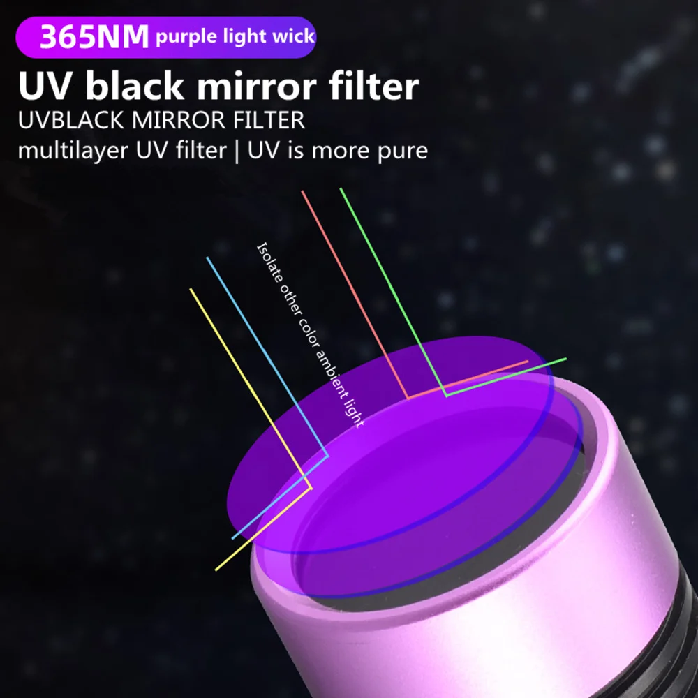 Мощный 365NM УФ фонарик черный зеркальный фиолетовый флуоресцентный фонарь USB