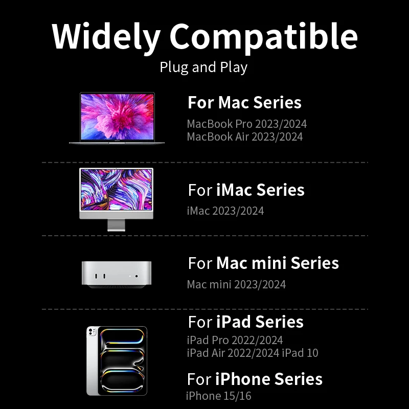 Кабель Unnlink USB C — HDMI 8K 60 Гц 4K 144 2K 180 для Macbook iMac Mac Mini iPhone 15/16 ТВ-монитор проектор