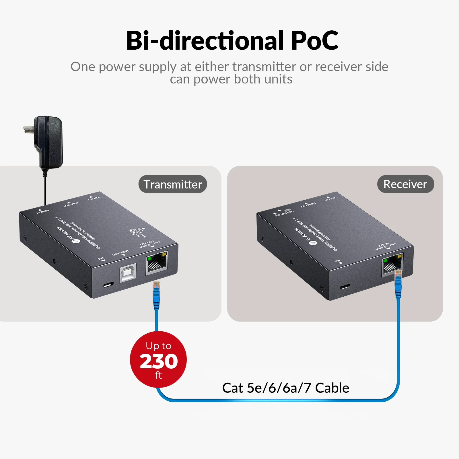Фото AV-удлинитель KVM 4K HDMI и USB по Cat6/6A/7 до 70 м, HDR10, HDCP 2.3, USB 1.1, двунаправленный PoC, EDID-переключатель №5