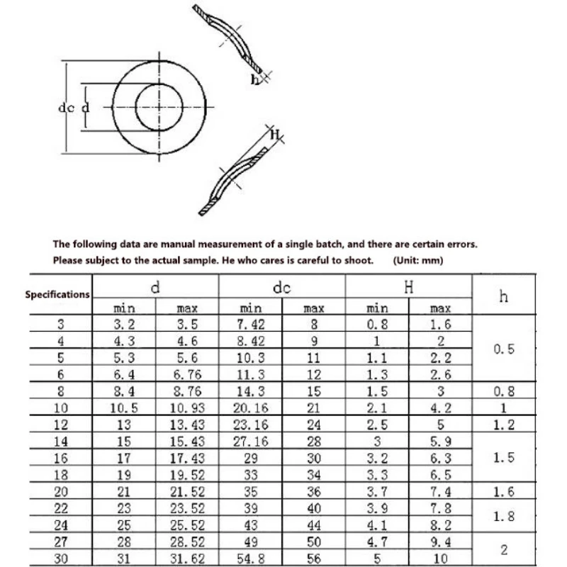 GB955 M3 M4 M5 M6 M8 M10 M12 M14 M16 M18 M20 M22 M24 M27 M30 65 Изогнутые волнистые шайбы из марганцевой