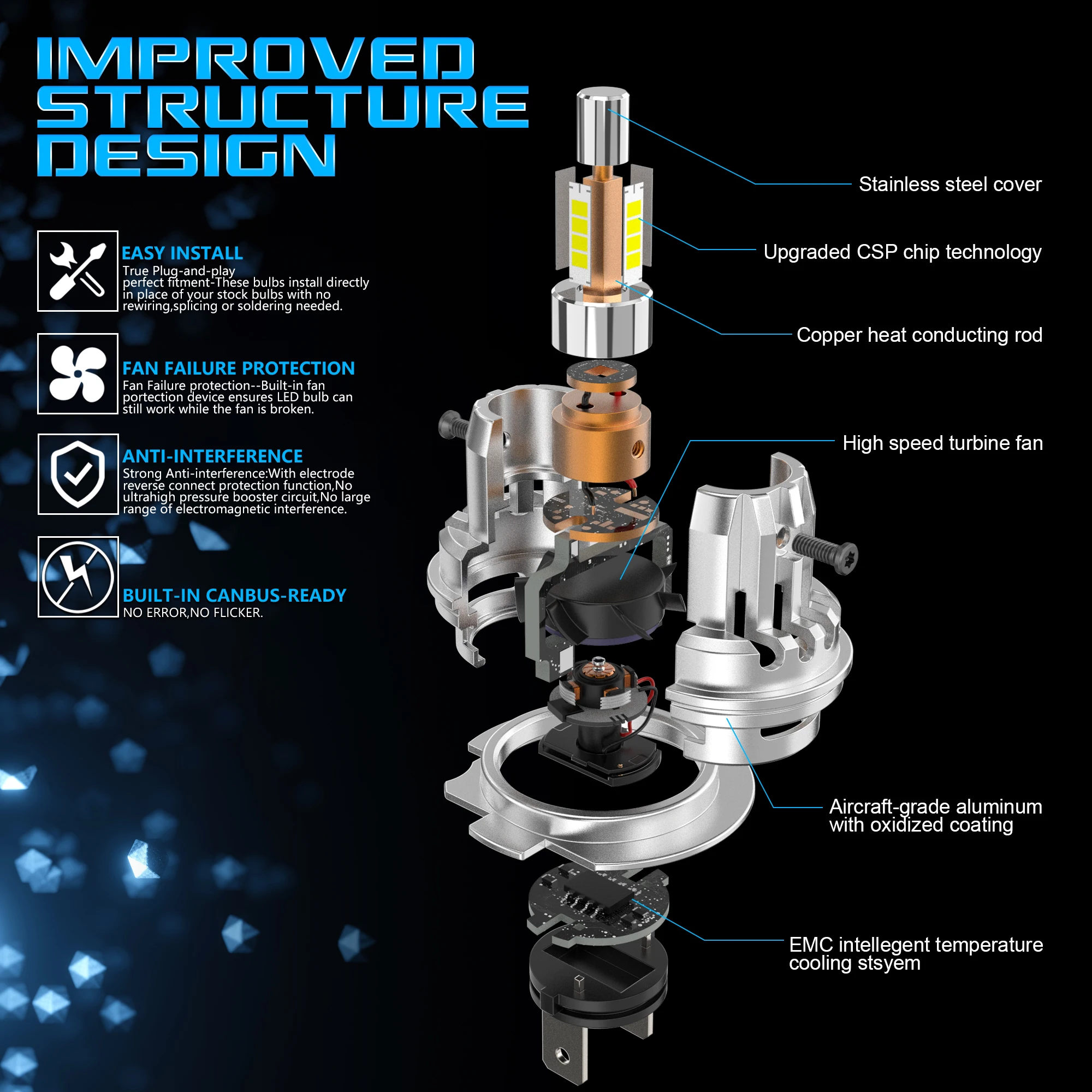 2 шт. автомобильные лампы для фар 6000 лм 360 K