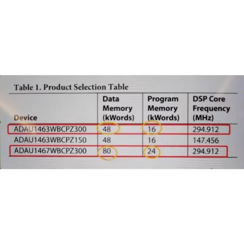 ADAU1467 ADAU1466 ADAU1452 Основные платы