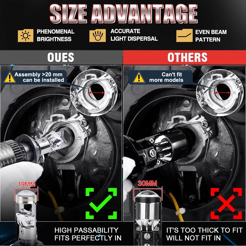 H7 H4 H11 Светодиодная автомобильная фара Canbus Мини-лампочка для проектора H8 9005 9006 HB3