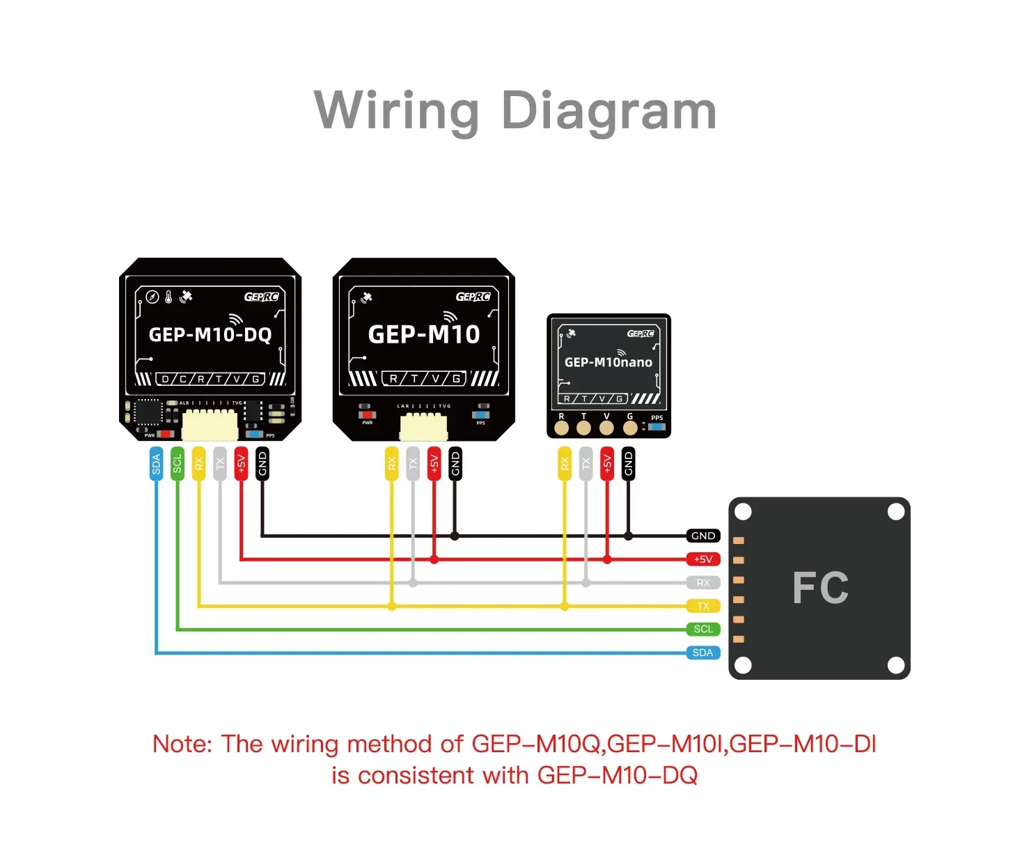Фото GEPRC GEP-M10 Series GPS-модуль со встроенным флеш-чипом, магнитометром QMC5883L, барометром DPS310 и прецизионным конденсатором Farad №1