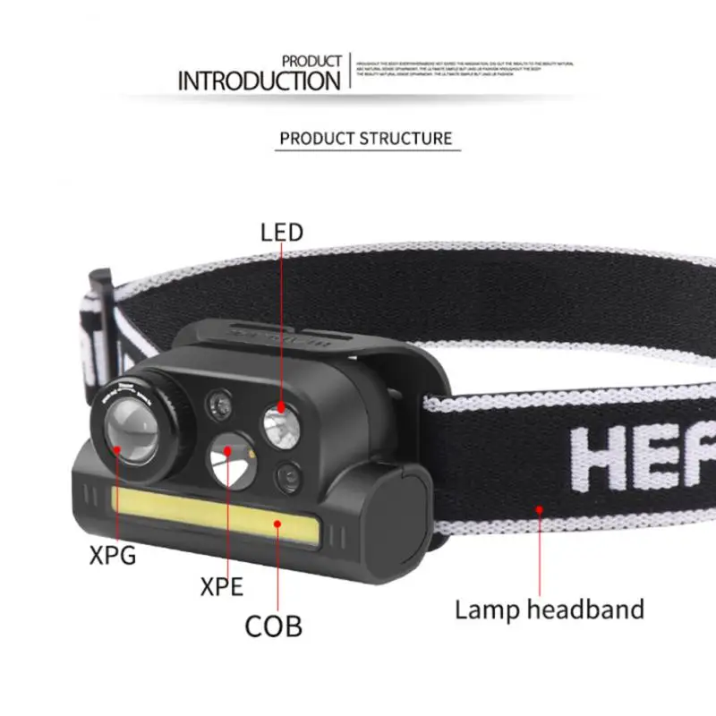 

Outdoor Lighting 2000 Mah Lithium Battery 7-speed Light Source Multifunctional Induction Headlights Strong Light Powerful