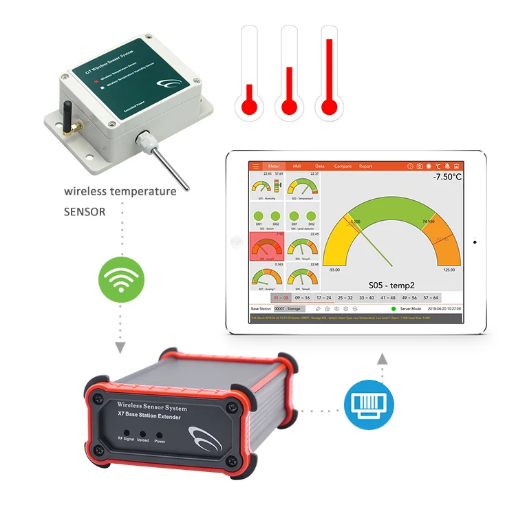 LoRA беспроводной датчик температуры lora remote 433 мульти ds18b20 zigbee для теплицы