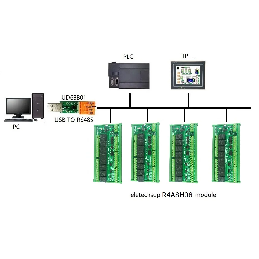 RS485 Modbus RTU PLC IO расширяющаяся плата 8DO-4DI-8AI 4DO-2DI-3AI 4-20MA 0-10V аналоговый токовый коллектор напряжения NPN/PNP DIO