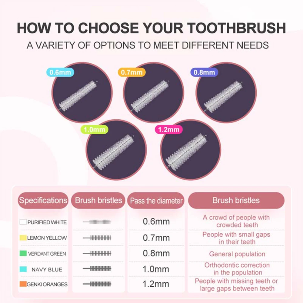 Межзубная щетка Fawnmun 10 шт