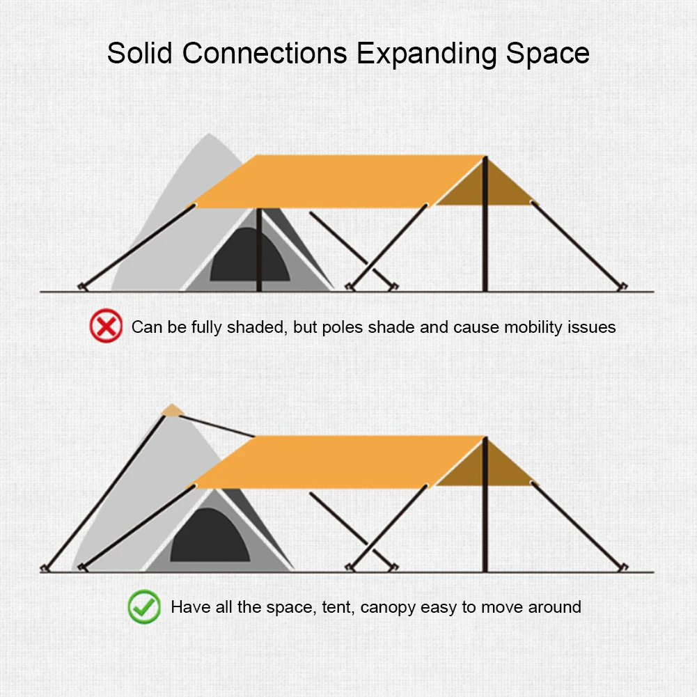 Треугольная водонепроницаемая крышка для палатки брезентовая соединительная
