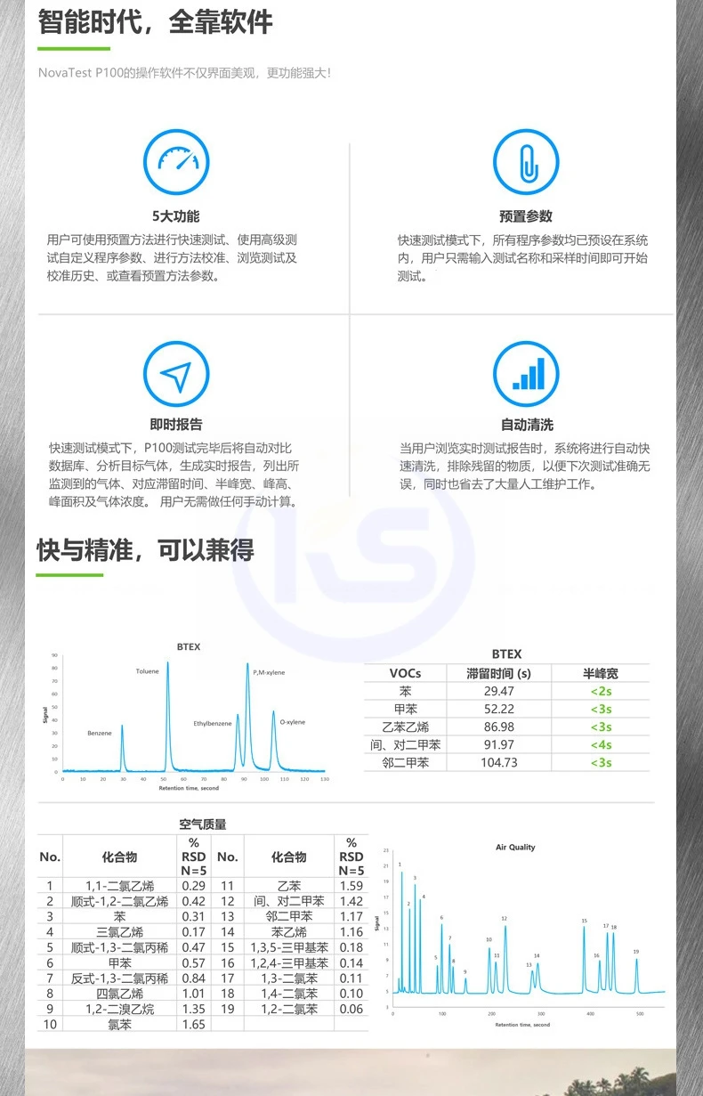 Портативный микрофлюидный газовый хроматограф NovaTest P100