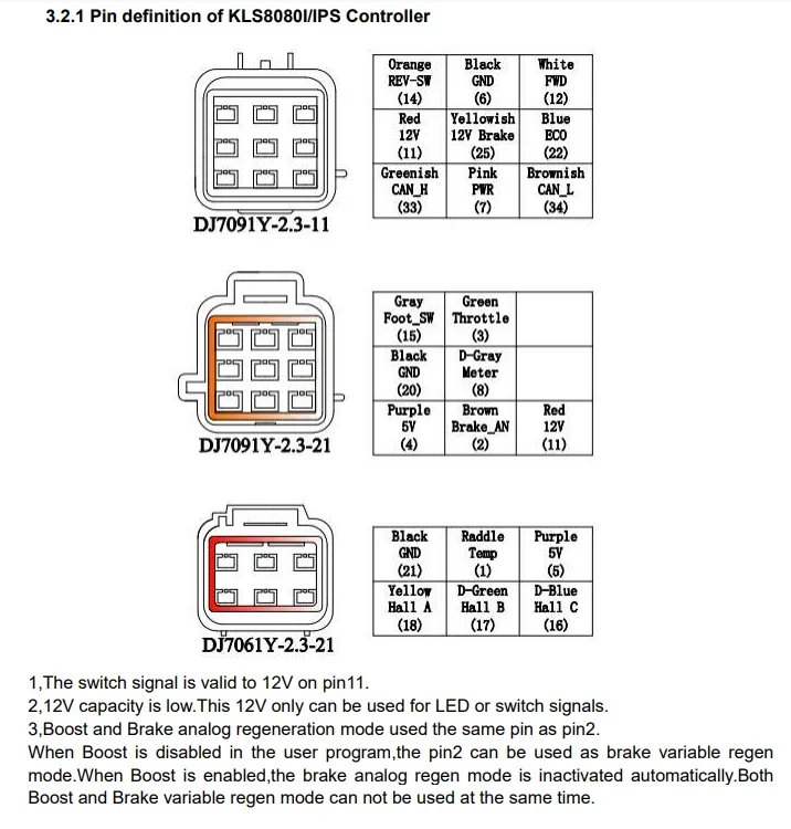 KSL KSL72500E 250A Контроллер Kelly высокой мощности 72 В Герметичный трапециевидный