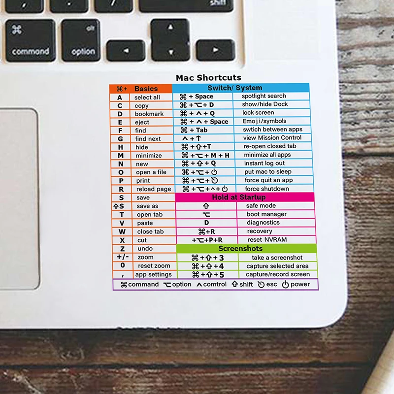 

Наклейка для клавиатуры MacOS со съемными наклейками для быстрой справки