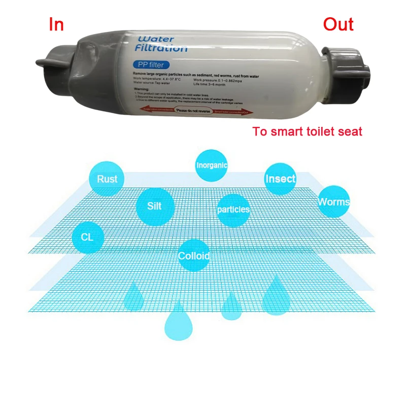 

Smart Toilet Seat Filter